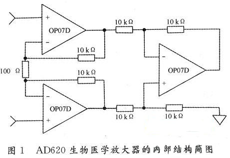 一種心電信號(hào)采集放大電路的簡(jiǎn)單設(shè)計(jì)方法