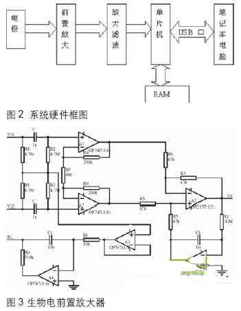 新型多通道體表子宮肌電(EHG)數(shù)據(jù)采集系統(tǒng)