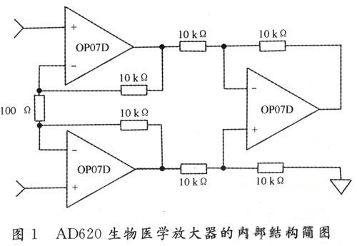 用于采集心電信號的放大電路的設計方法