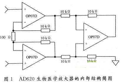 心電信號(hào)特點(diǎn)及其采集電路的設(shè)計(jì)方法