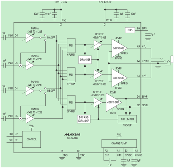 MAX97003：高效低噪音頻參考設(shè)計(jì)方案