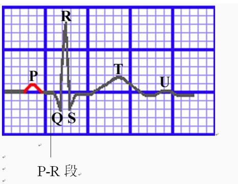 廣東肇慶啟用“手機”監(jiān)測人體心電圖