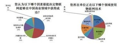 IEEE標準協(xié)會:物聯(lián)網(wǎng)發(fā)展急需標準化建設(shè)