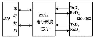 基于ARM的心電信號處理系統(tǒng)設(shè)計與實現(xiàn)