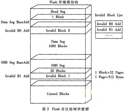 基于GPRS的遠(yuǎn)程心電實(shí)時(shí)監(jiān)護(hù)儀軟件系統(tǒng)設(shè)計(jì)