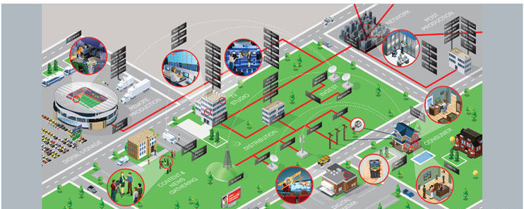 Xilinx Smarter Vision:擁有更完美的視覺享受