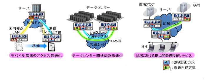 富士通開發(fā)出可自動選擇最佳通信協(xié)議技術