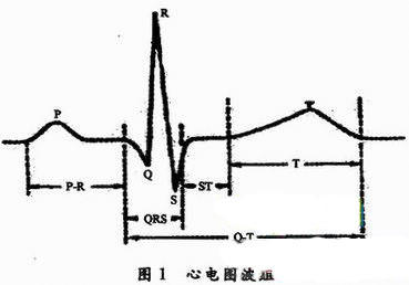 多床位心電監(jiān)護儀設計與實現(xiàn)