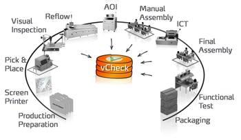 USR采用Valor方案vCheck于醫(yī)療通信市場