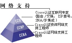 技術總結：網(wǎng)絡管理員如何安裝網(wǎng)絡協(xié)議