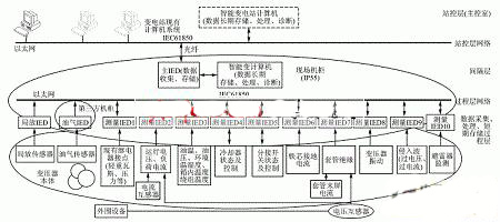 基于DSP+CPLD的智能IED設(shè)計方案