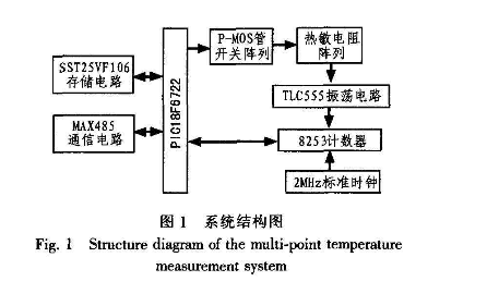 基于T-F變換的多點流體溫度測量系統(tǒng)