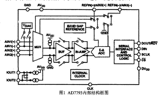 AD7793在高精度溫控設(shè)備中的應(yīng)用