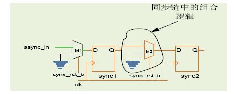 嵌入式復(fù)位設(shè)計(jì)中結(jié)構(gòu)性缺陷及解決(二)