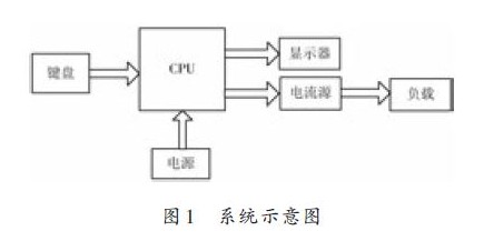 單片機(jī)為基礎(chǔ)的數(shù)控直流電流源（一）