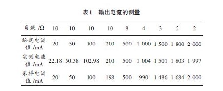 單片機(jī)為基礎(chǔ)的數(shù)控直流電流源的研制（二）