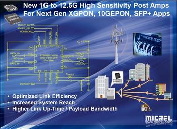 麥瑞面向10Gbps光纖到戶推限幅后置放大器