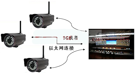 基于飛思卡爾i.mx27機(jī)器人視頻監(jiān)控系統(tǒng)