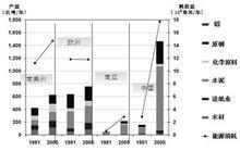 IPC APEX 為印度電子制造業(yè)指明發(fā)展之路