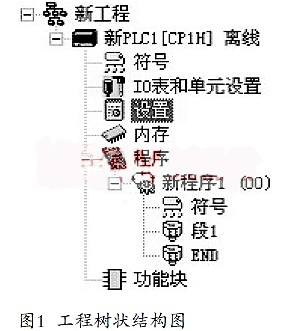 基于單片機PLC遠程控制器的設計方案