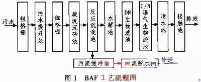 S7-300PLC在BAF法污水處理控制系統(tǒng)的應(yīng)用