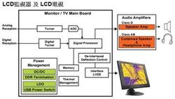 大聯(lián)大旗下凱悌集團(tuán)推出馬達(dá)控制解決方案