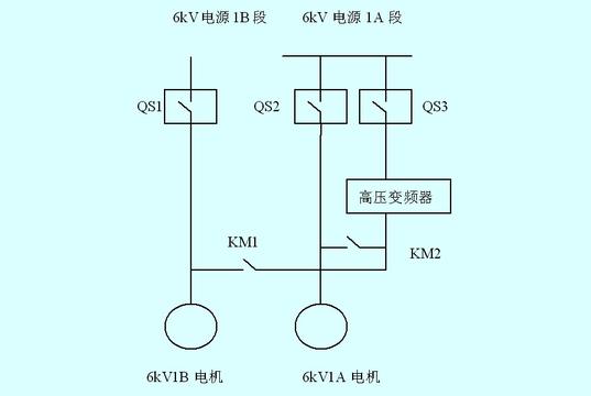 我國電氣行業(yè)注重高壓變頻器的推廣和使用