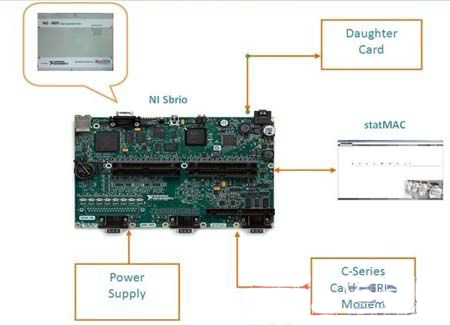 使用LabVIEW和NI Single-Board RIO搭建智能電網(wǎng)監(jiān)控系統(tǒng)