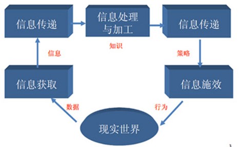 物聯(lián)網(wǎng)火爆 BigData嵌入式存儲器需求暢旺