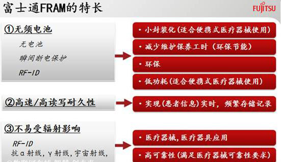 富士通最新FRAM技術(shù)克服醫(yī)療存儲(chǔ)挑戰(zhàn)