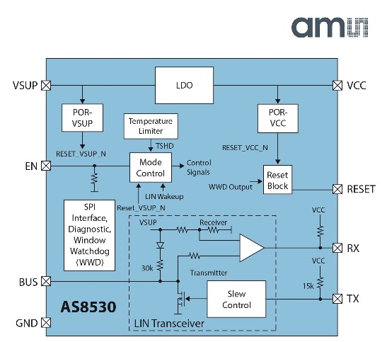 奧地利微電子ISO26262合規(guī)LIN總線用IC