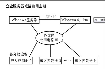 如何在廣泛的市場中選擇嵌入式操作系統(tǒng)