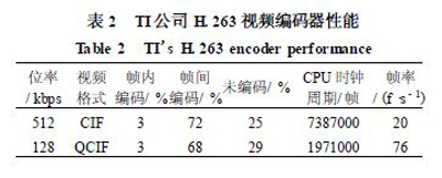 基于DSP和FPGA的視頻編碼器硬件平臺2