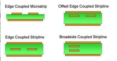 基于高速FPGA的PCB設(shè)計技術(shù)應(yīng)用