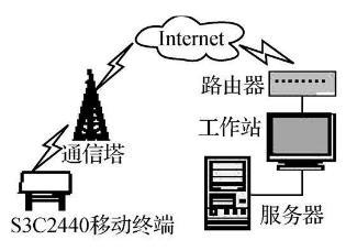 基于S3C2440處理器Linux的物流系統(tǒng)