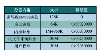 構(gòu)建基于ARM920T的嵌入式Linux系統(tǒng)