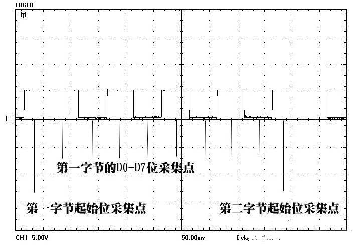 用Arduino擴展網(wǎng)絡(luò)攝像頭的I/O端口（附源代碼）