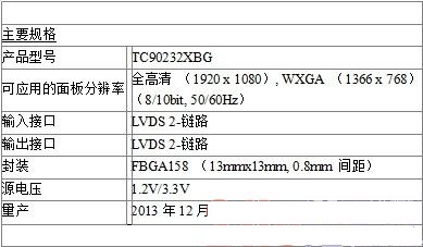 東芝宣布為液晶電視推出高品質圖像處理集成電路