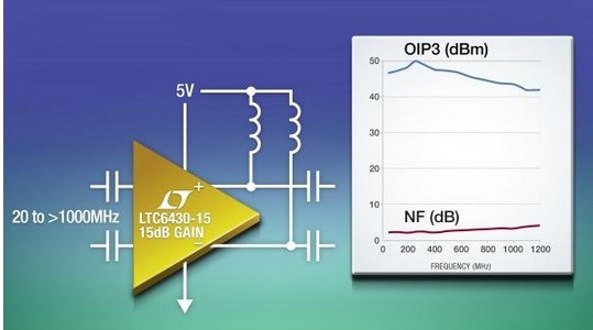 凌力爾特推出一款15dB放大器LTC6430-15