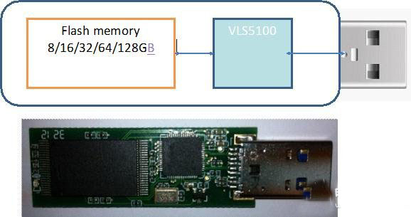 浩康科技同Velosti發(fā)表USB3.0硬件加密優(yōu)盤方案