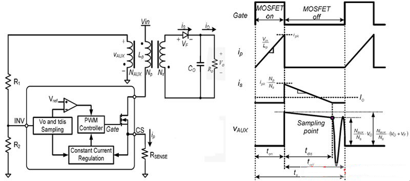 原邊反饋AC/DC控制芯片中的關(guān)鍵技術(shù)