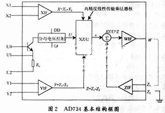 AD734在伽瑪相機(jī)中的應(yīng)用