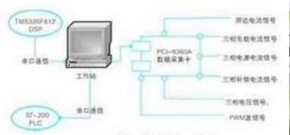 TMS320X28xx外設(shè)功能A/D轉(zhuǎn)換模塊介紹