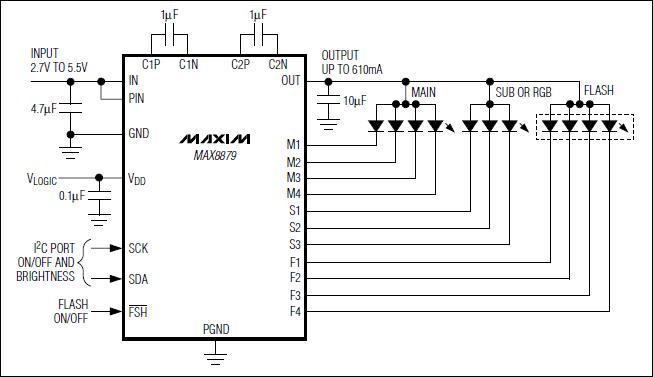 MAX19507雙通道模數(shù)轉(zhuǎn)換器(ADC)