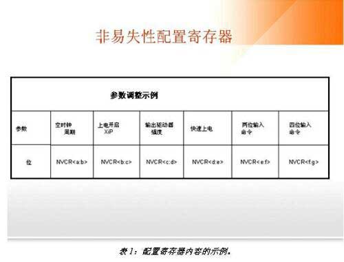 技術(shù)：非易失性存儲(chǔ)器的可配置性應(yīng)用示例（圖文）
