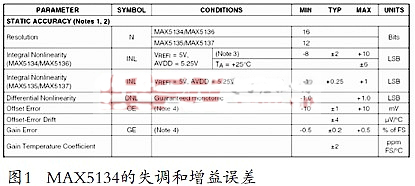 高精度數(shù)/模轉(zhuǎn)換器(DAC)的溫漂