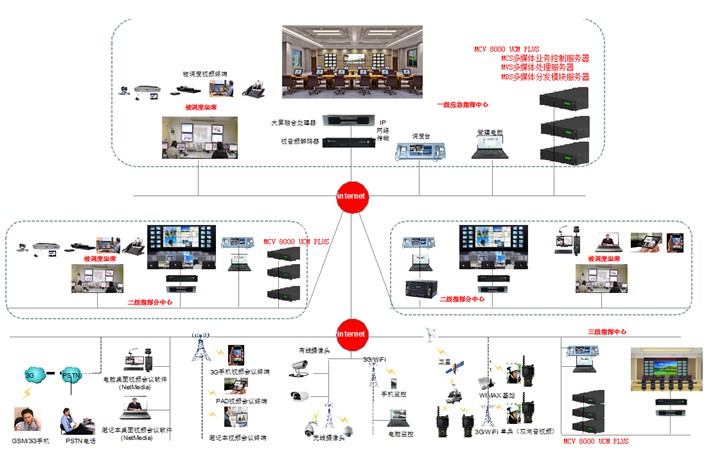 捷視飛通2013震撼首發(fā)：UCM“融智”多媒體通訊系統(tǒng)