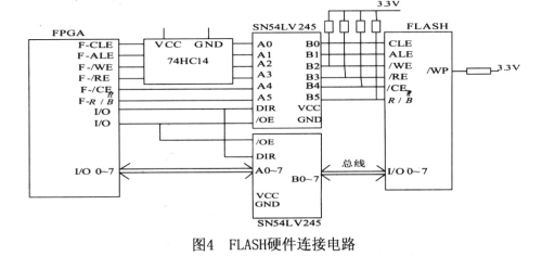 NAND FLASU存儲(chǔ)器結(jié)構(gòu)在測(cè)試中的應(yīng)用