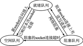 實(shí)用數(shù)字化變電站的嵌入式Web服務(wù)器