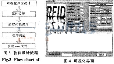 VB界面RFID讀寫器的串口通信上位機(jī)軟件